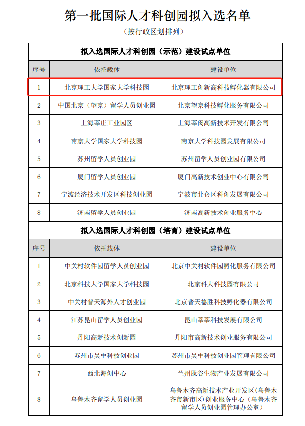 第一批国际人才科创园拟选入名单.png